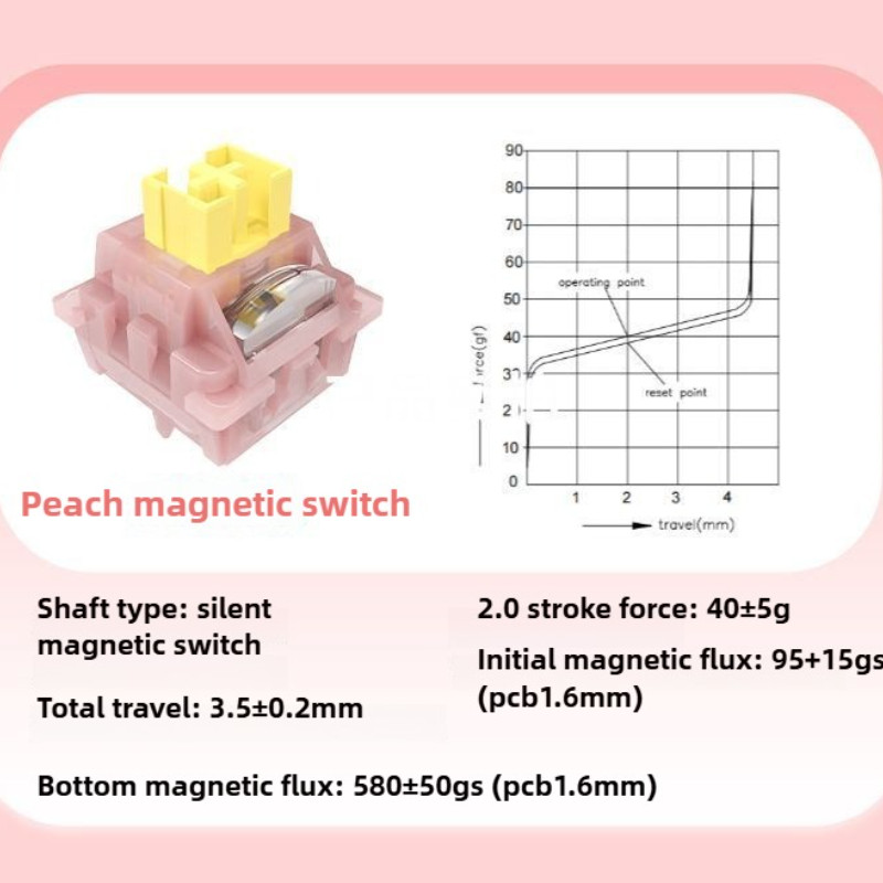 Outemu Peach Silent Magnetic S – обзор и цена Hot Swap Pcb