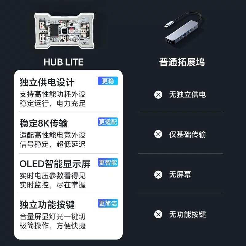 HMHUB HUBLite U Multifunctiona – обзор и цена Gaming Keyboard Splitter
