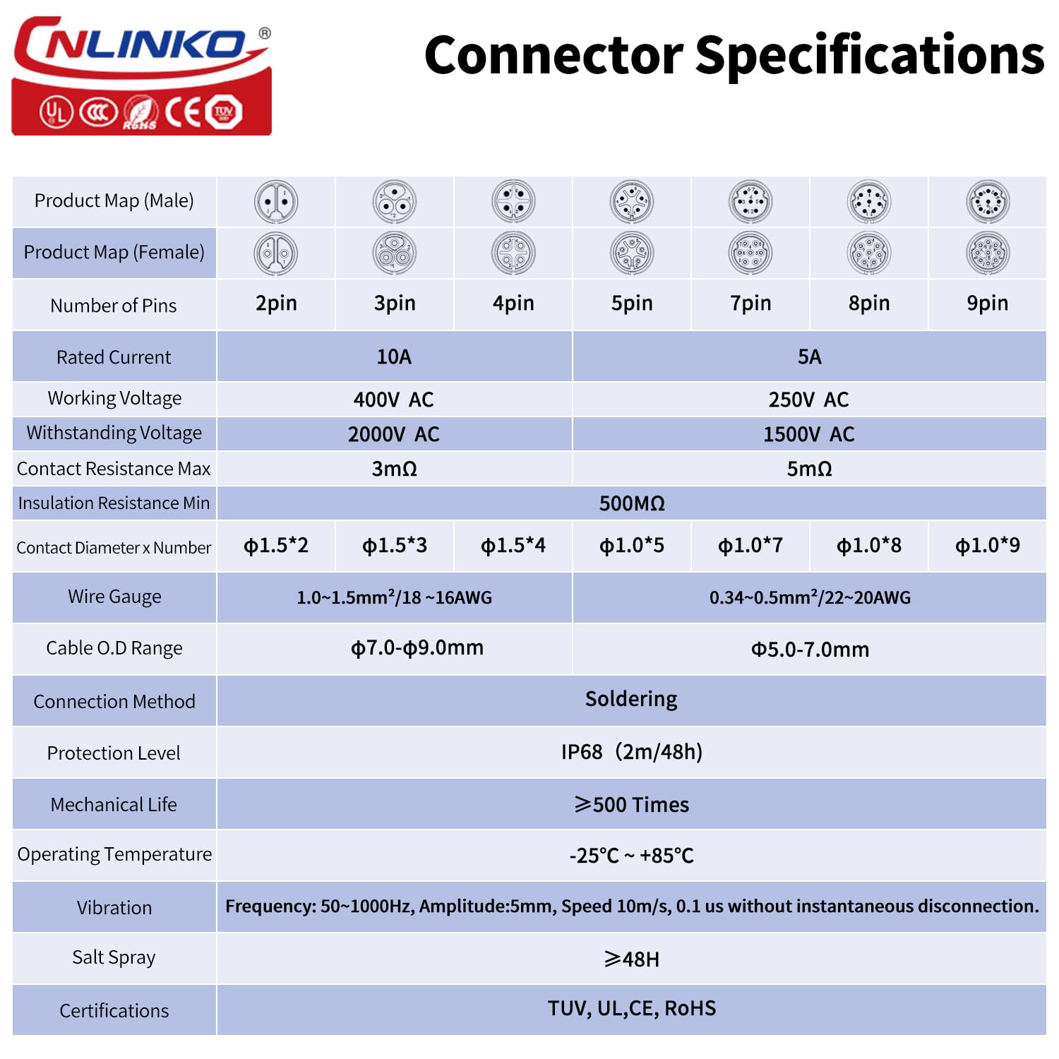 CNLINKO LP-16 Circular Aviatio – обзор и цена Aviator Connector Kit